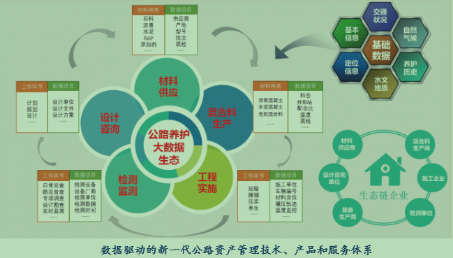 《公路“十四五”發(fā)展規(guī)劃》熱點解讀（三）